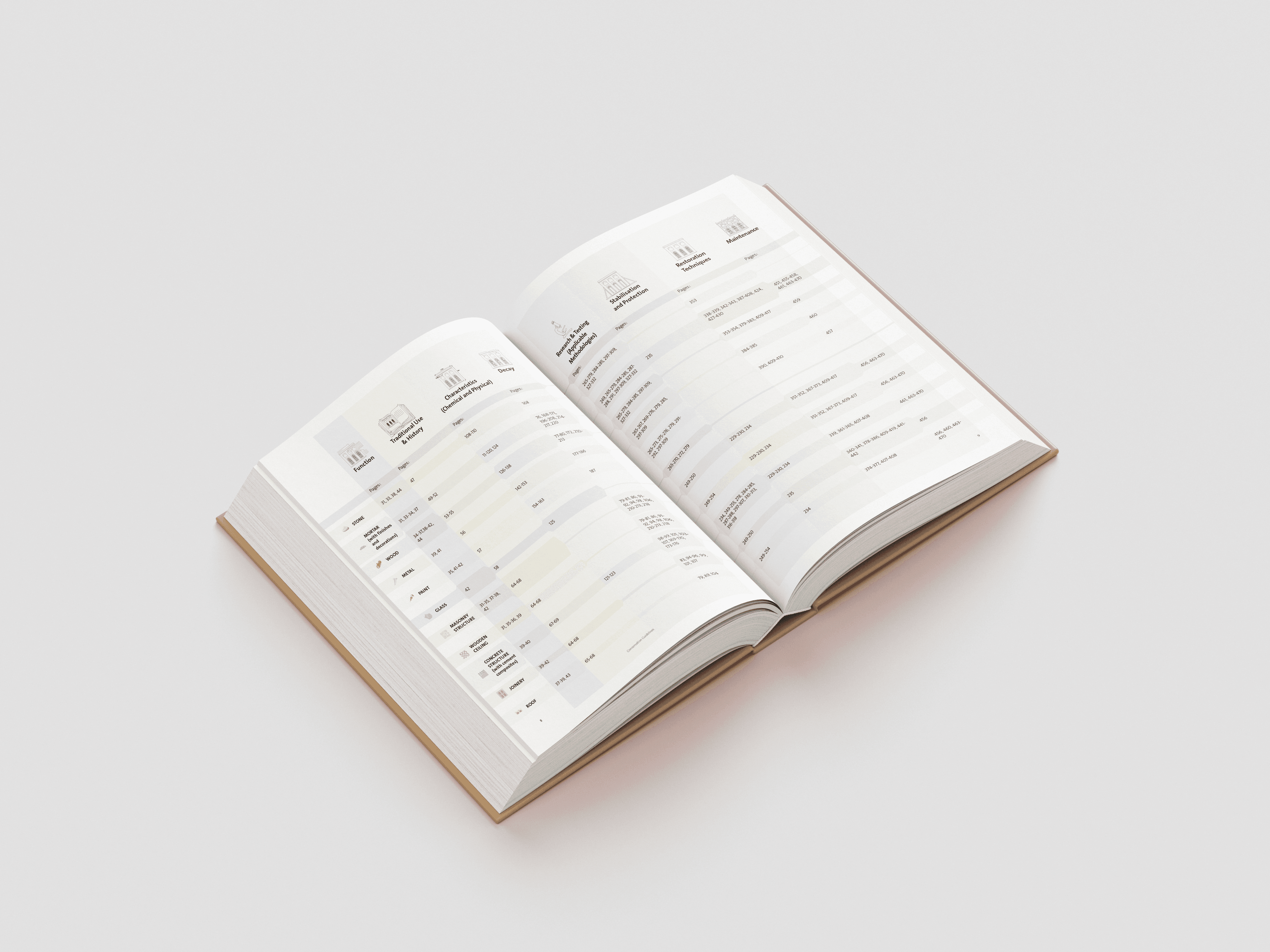 Conservation Guidelines Book 2